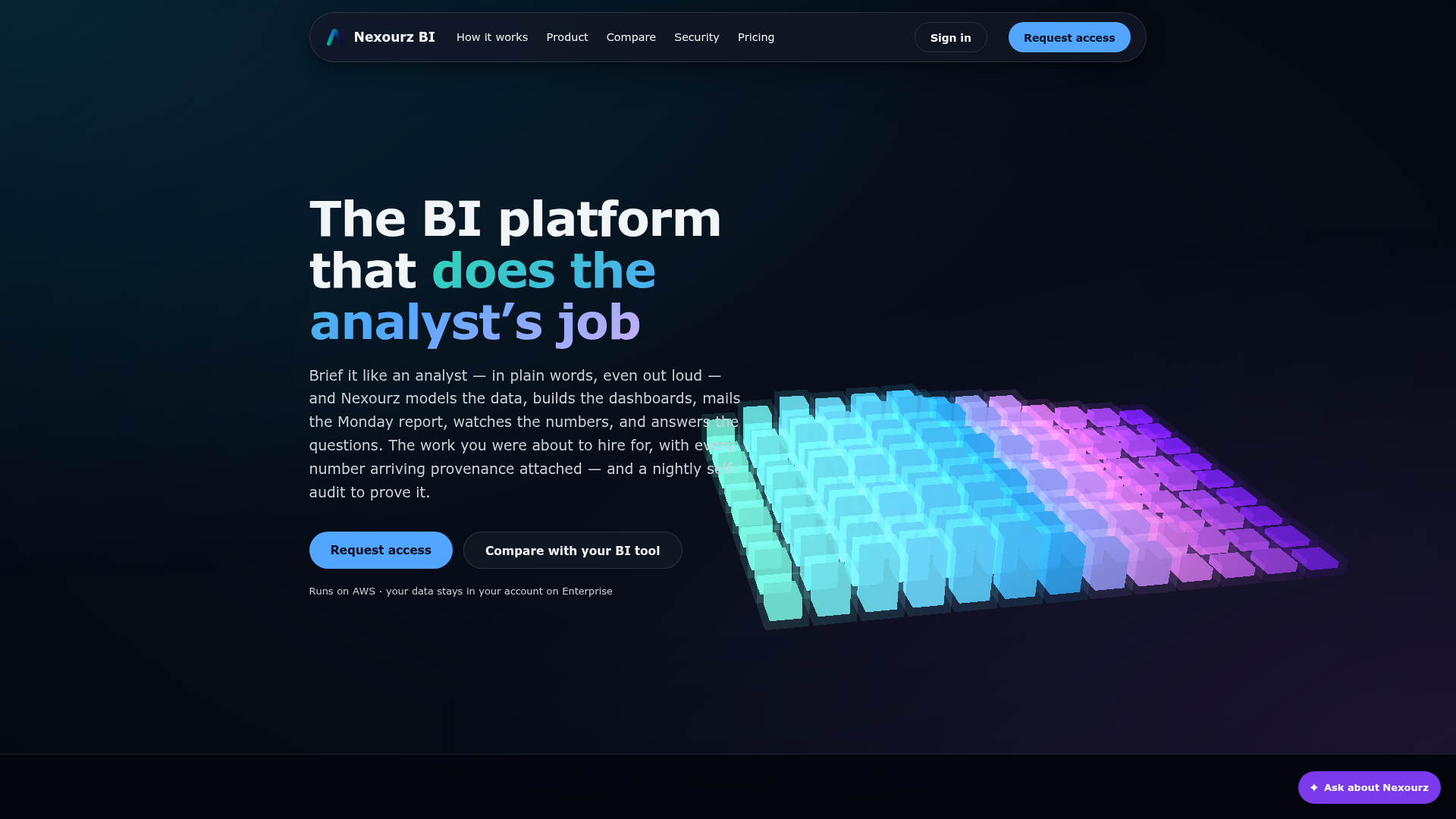 Nexourz BI product interface showing the AI-native analytics platform hero